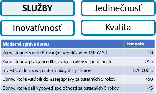 Zlepšovanie